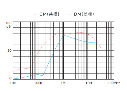 插入耗損