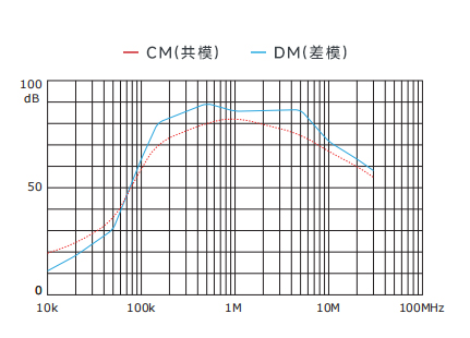 插入耗損