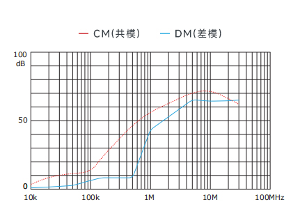 插入耗損