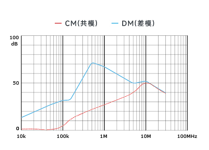 插入耗損
