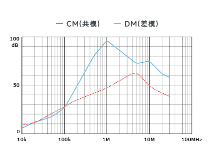 插入耗損