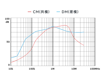 插入耗損