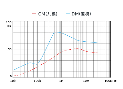 插入耗損
