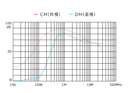 插入耗損