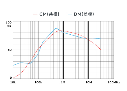 插入耗損